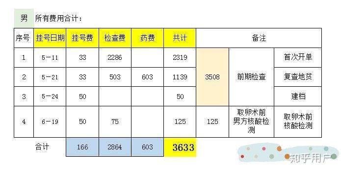 南昌试管婴儿总费用是多少