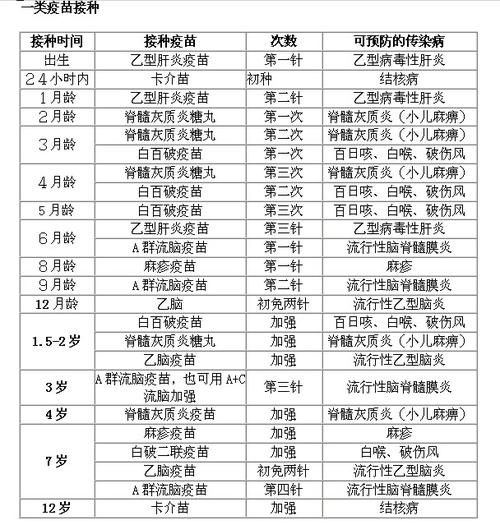 四岁国内代孕代生宝宝打什么疫苗