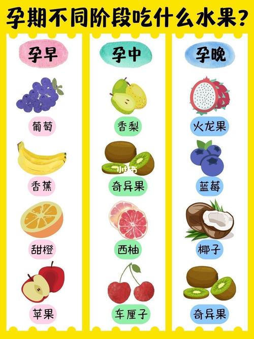 2岁国内代孕代生宝宝吃什么水果好