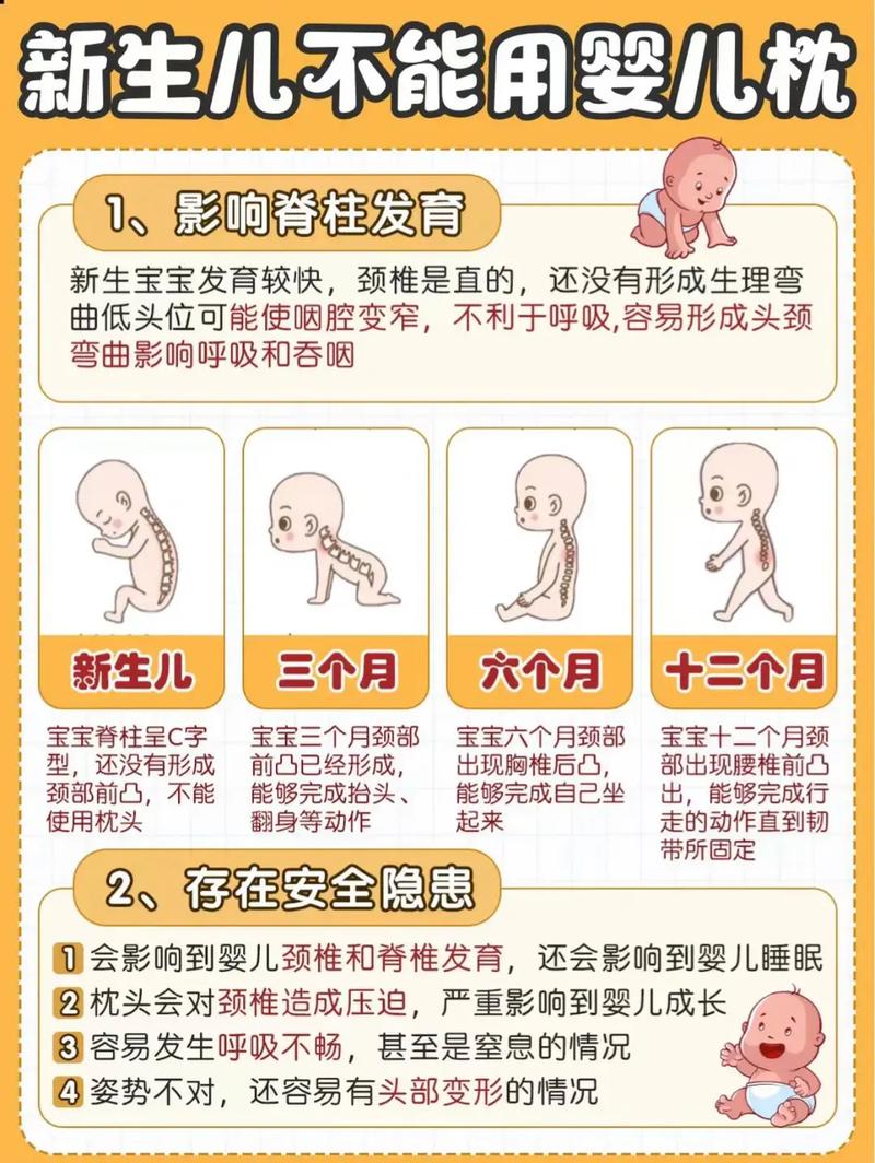 国内第三代助孕代生宝宝枕头什么时候用